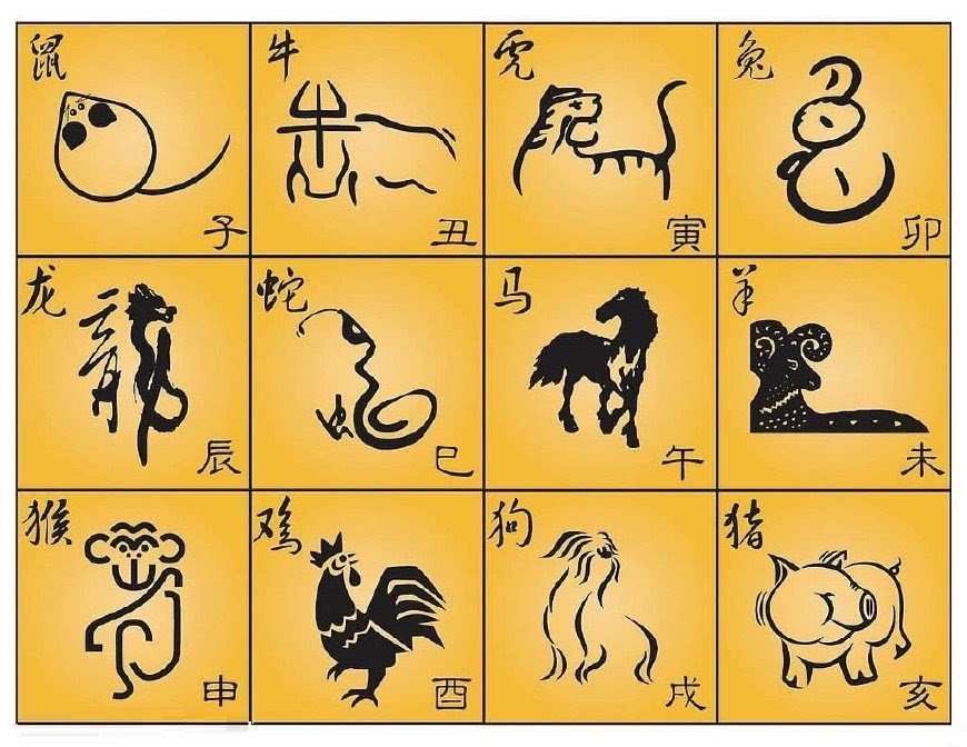 12 con giáp Trung Quốc là gì? Nguồn gốc ra đời và cách gọi tên