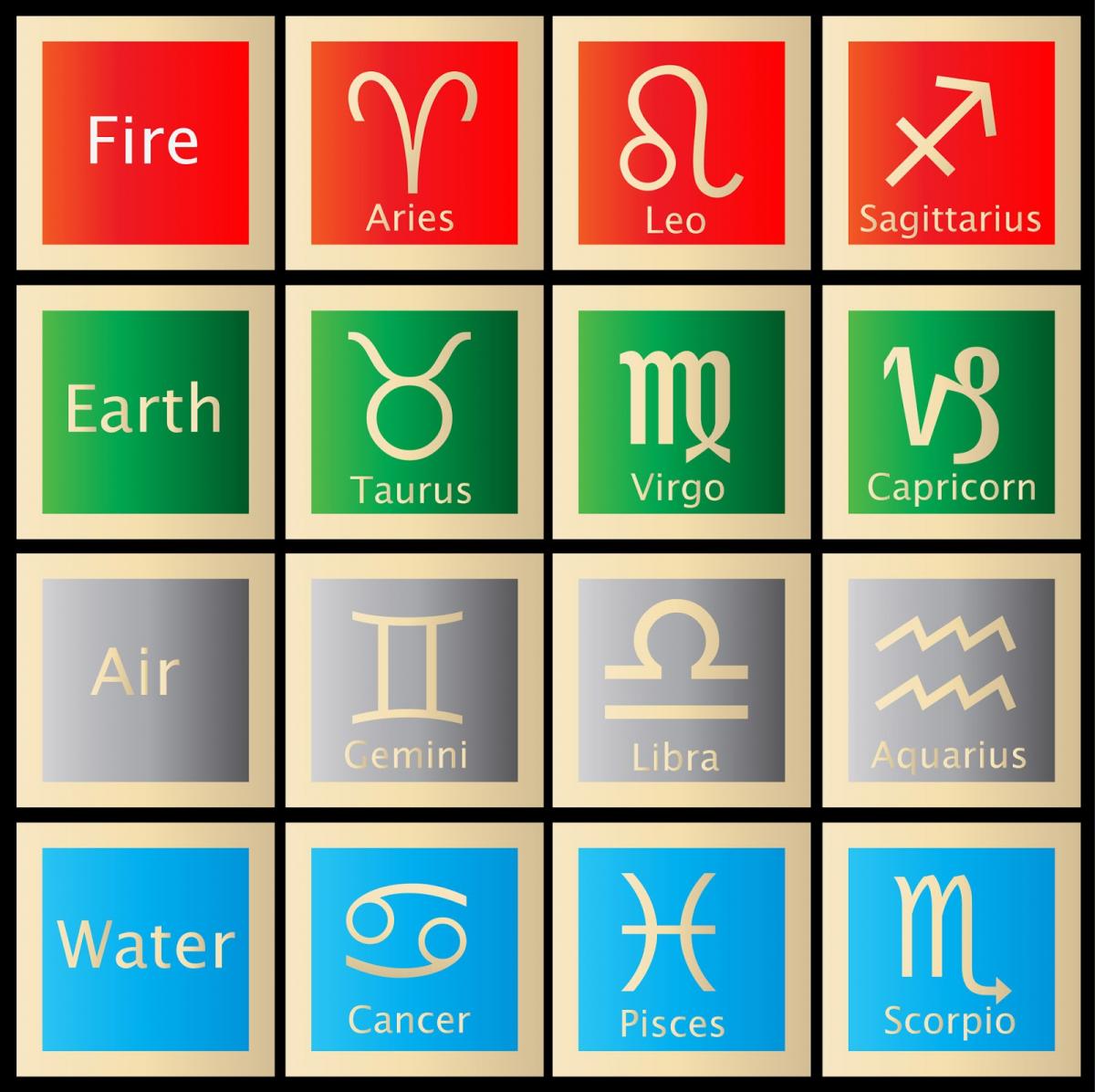 14 astrology signs symbols